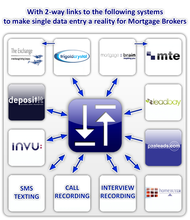 MortgageStream -Take Control